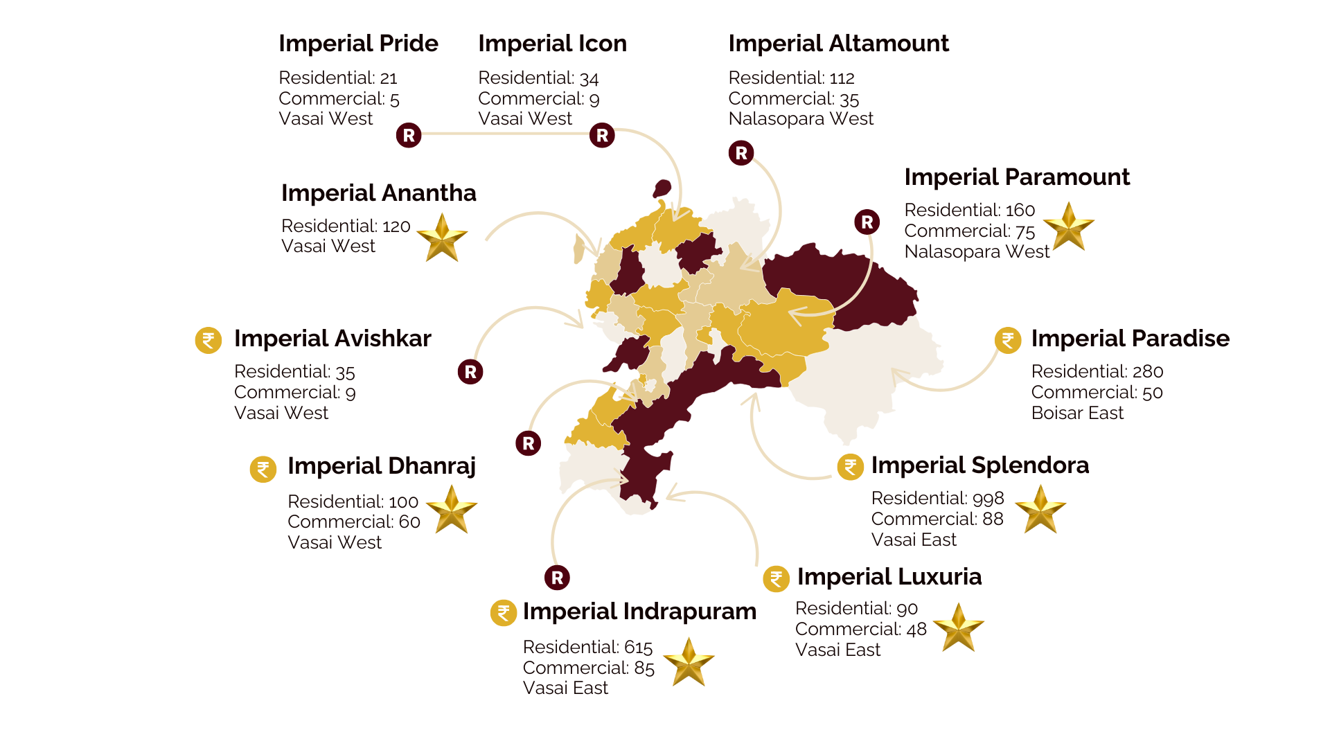 Imperial Lifestyle